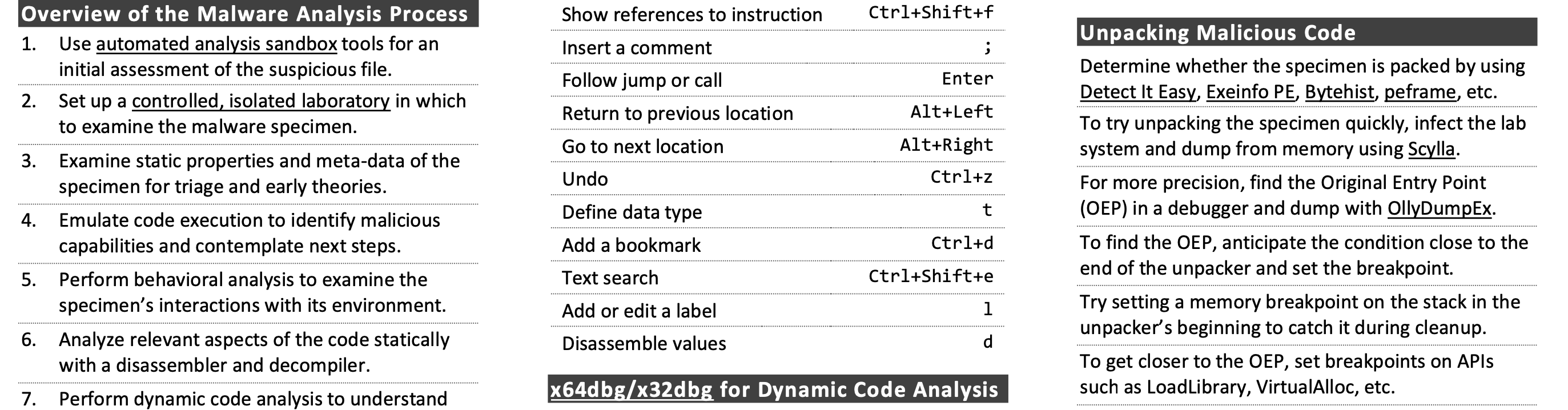 Malware analysis  Malicious