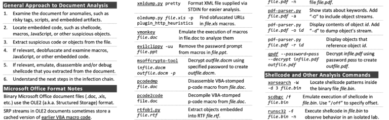 Analyzing Malicious Documents Cheat Sheet