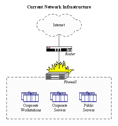 Figure 2-1