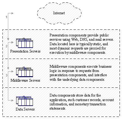 figure1