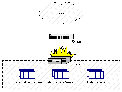 figure2