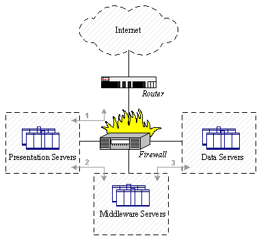 figure3