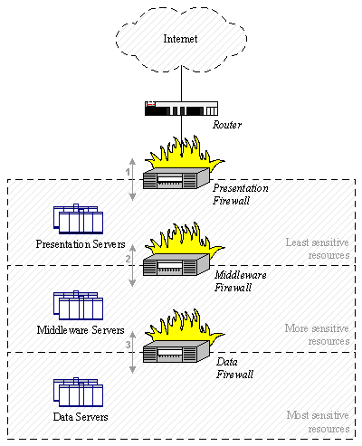 figure4