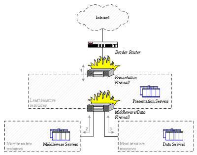 figure5