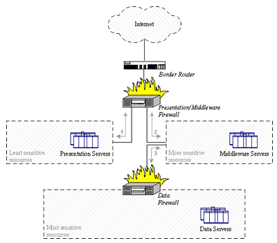 figure6