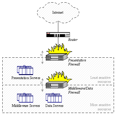 figure7