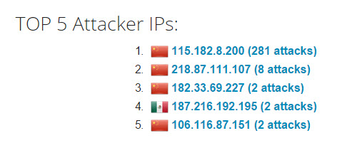 MHN Top Attacker IPs