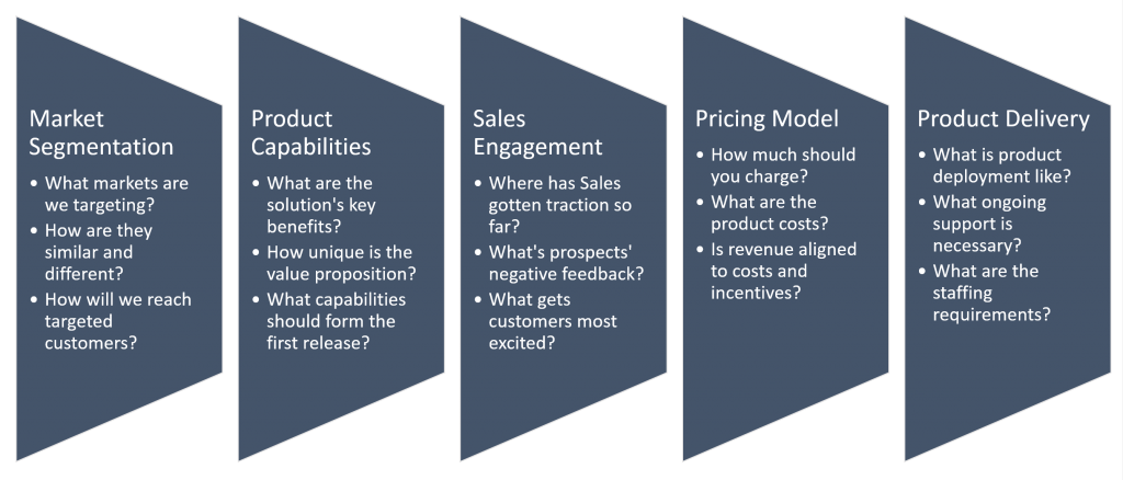 product-management-framework