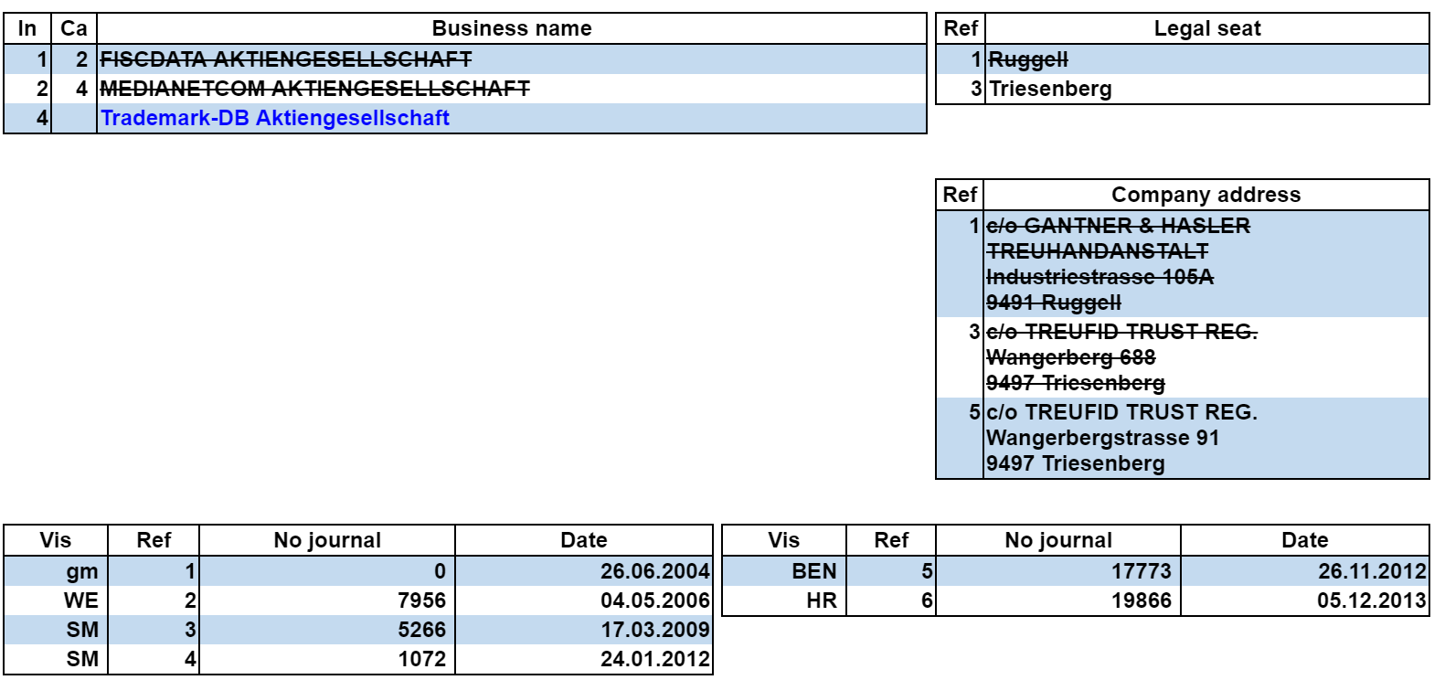 trademark-db-registration-record-preview