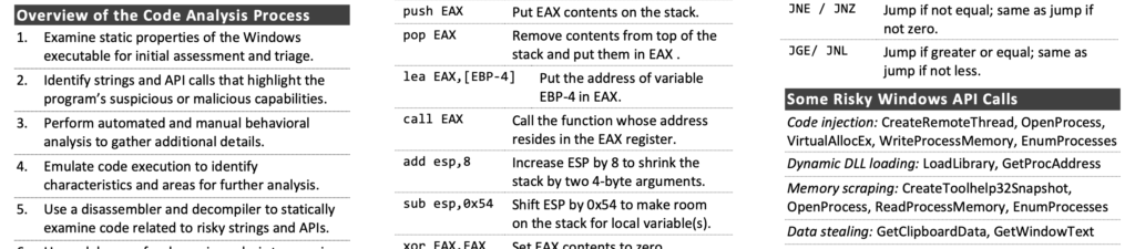 Tips for Reverse-Engineering Malicious Code